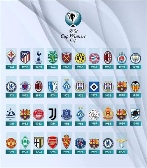 winners cup echtgeld|UEFA Cup Winners' Cup: all.